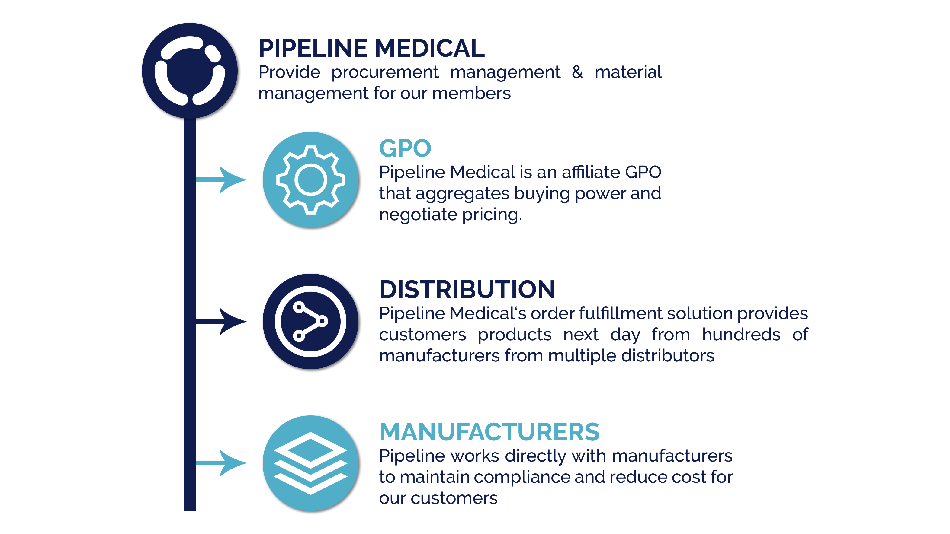 About Us Medical Supply Company Pipeline Medical